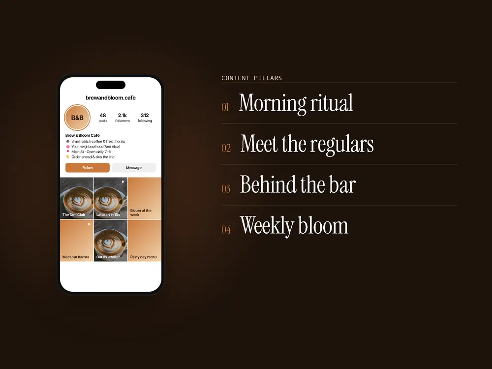 Instagram profile mockup for @brewandbloom.cafe with bio "☕ Small-batch coffee & fresh florals / 🌸 Your neighbourhood 7am ritual / 📍 Main St · Open daily 7–6 / 👇 Order ahead & skip the line" and content pillars: Morning ritual, Meet the regulars, Behind the bar, Weekly bloom