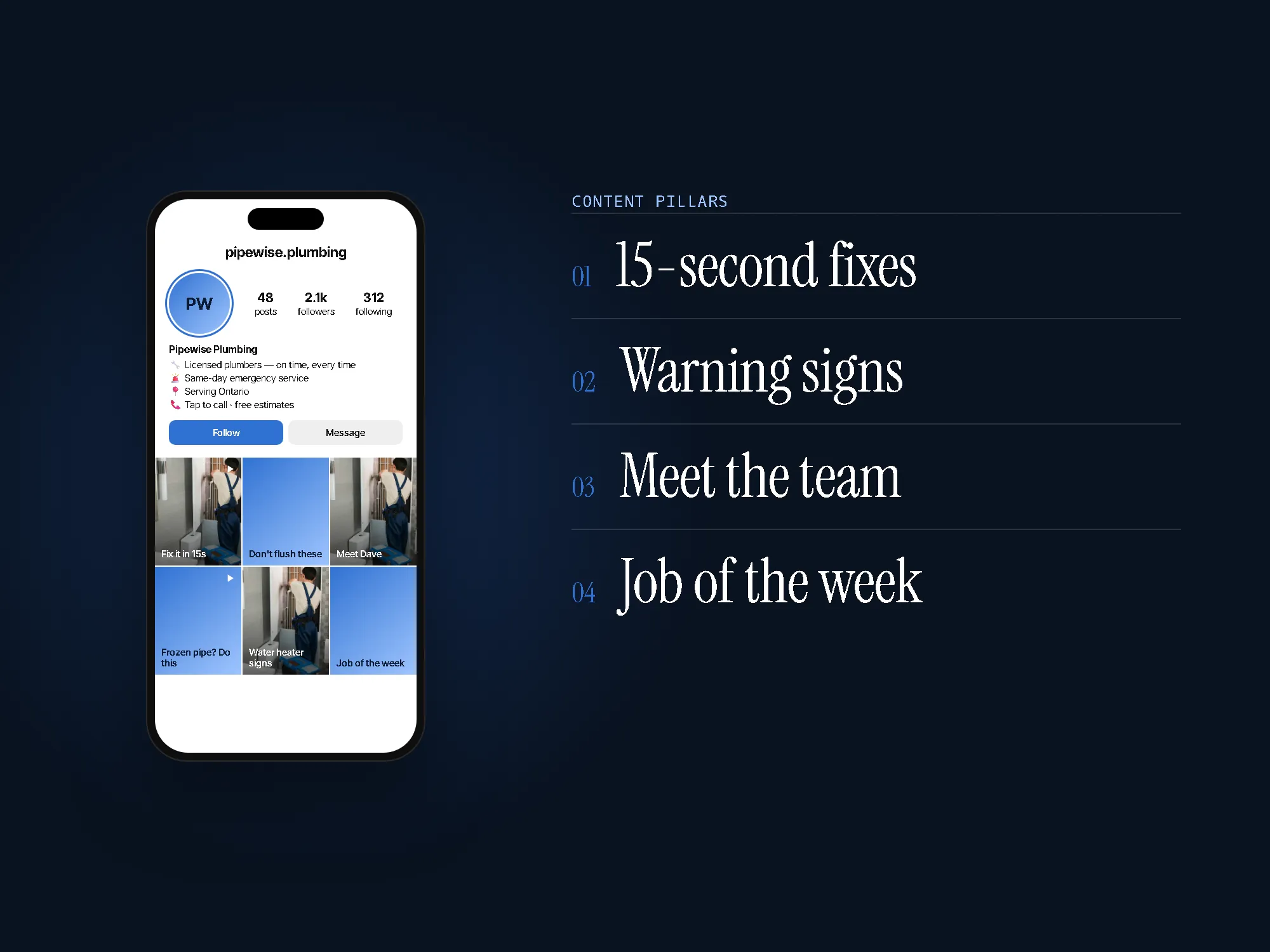 Instagram profile mockup for @pipewise.plumbing with bio "🔧 Licensed plumbers — on time, every time / 🚨 Same-day emergency service / 📍 Serving Ontario / 📞 Tap to call · free estimates" and content pillars: 15-second fixes, Warning signs, Meet the team, Job of the week